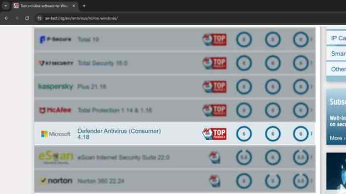 Best paid antivirus subscription 2026