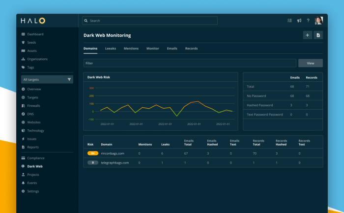 Antivirus software with dark web monitoring
