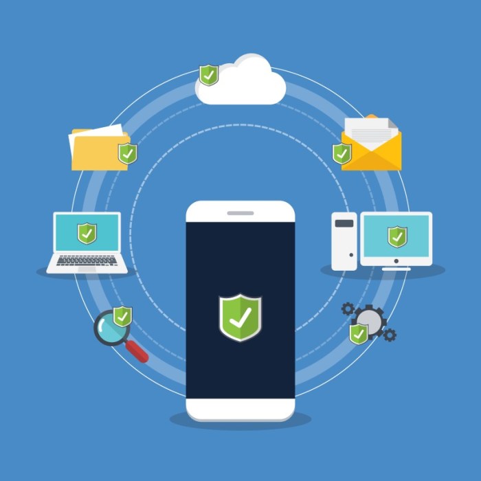 Enterprise endpoint protection solution